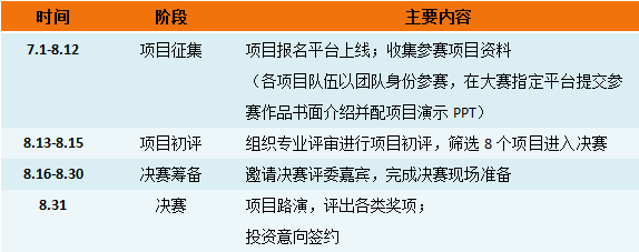 2018第四届“中知在线”杯知识产权运营大赛正式启动