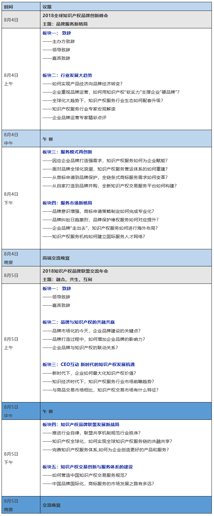 2018全球知识产权品牌创新峰会8月亮相上海 2018全球知识产权品牌创新峰会8月亮相上海