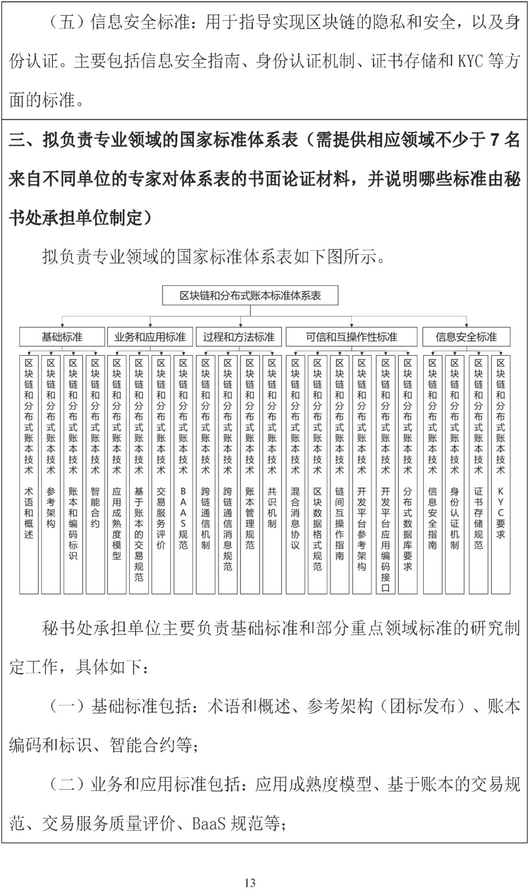 「全国区块链和分布式记账技术标准化技术委员会」筹建方案公示