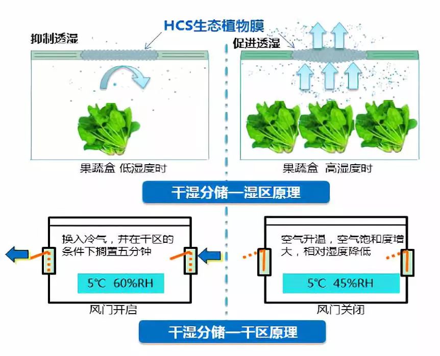 "中国好专利"推荐专利展示 | 海尔全空间保鲜冰箱相关专利