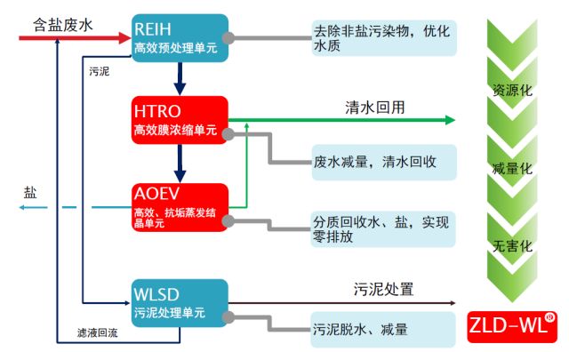 「2018中国·海淀高价值专利培育大赛」复赛入围项目（十五）（十六）（十七）