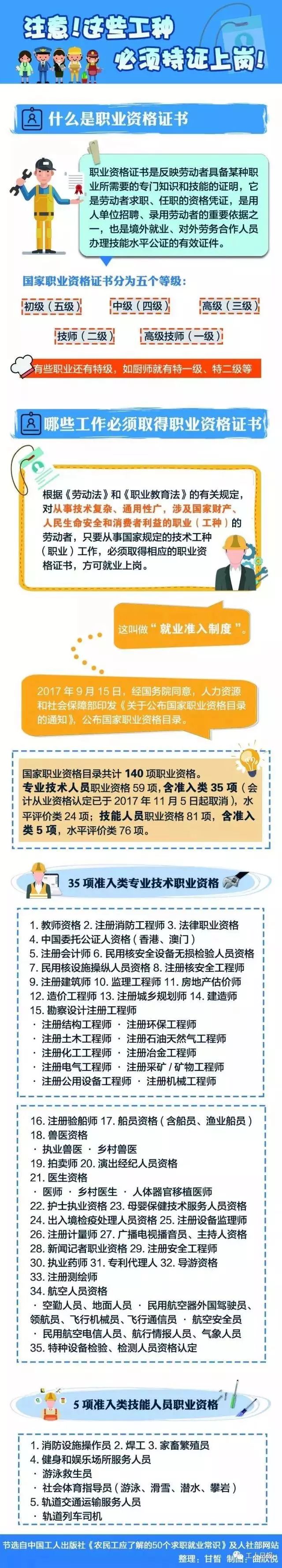 人社部：「专利代理人」属准入类专业技术人员职业资格！