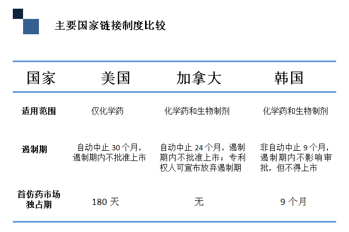 深度解码专利链接：创新药企、仿制药企你们准备好了吗？