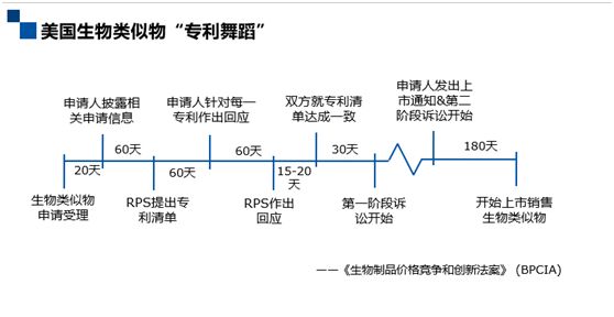 深度解码专利链接：创新药企、仿制药企你们准备好了吗？