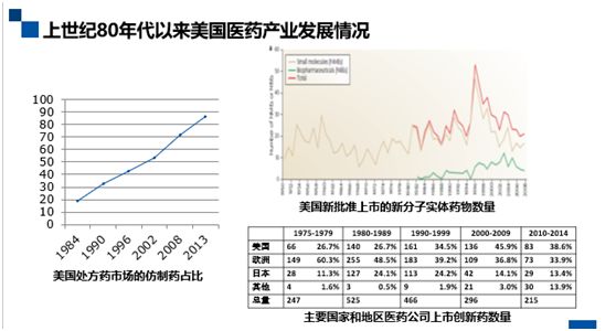 深度解码专利链接：创新药企、仿制药企你们准备好了吗？