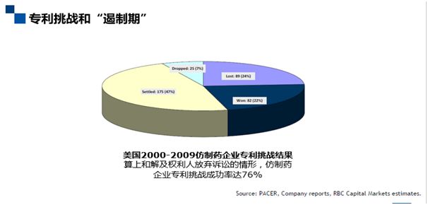 深度解码专利链接：创新药企、仿制药企你们准备好了吗？