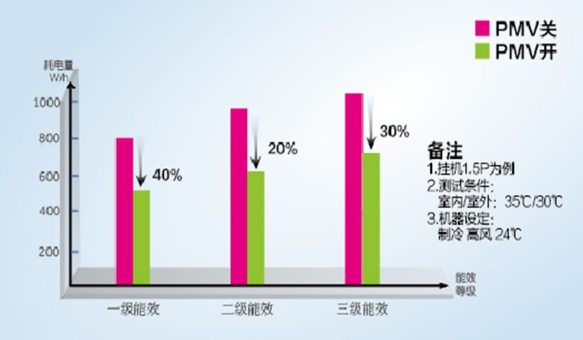 “中国好专利”推荐专利展示|“温柔”的海尔空调伴您凉爽世界杯之夏