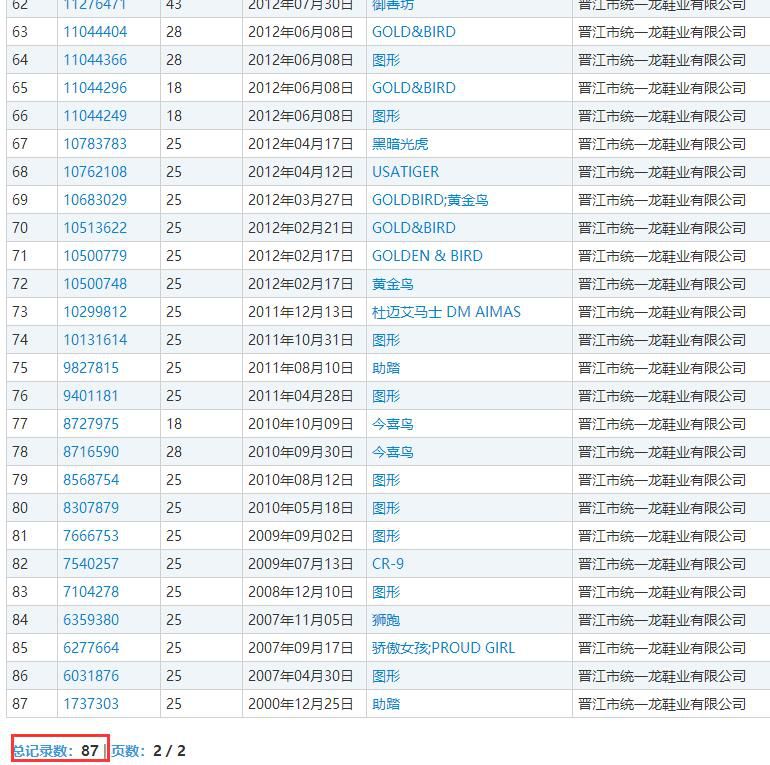 159件「姆巴佩」商标被申请！45个类别都会被注册一遍？