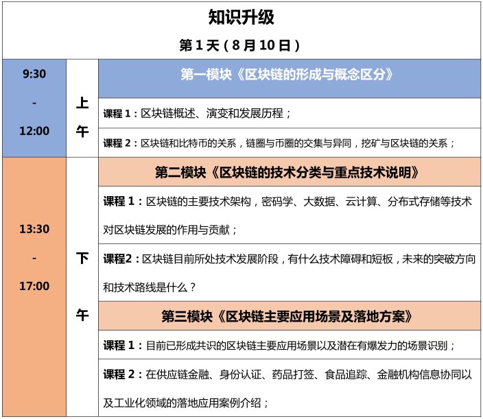 报名！首个「区块链知识产权精英特训营」来啦！