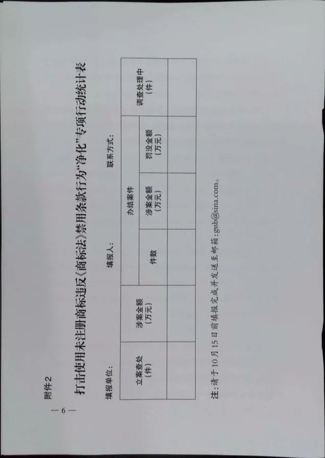 市场监管总局:开展打击使用未注册商标违反商标法禁用条款行为! 市场监管总局:开展打击使用未注册商标违反商标法禁用条款行为!