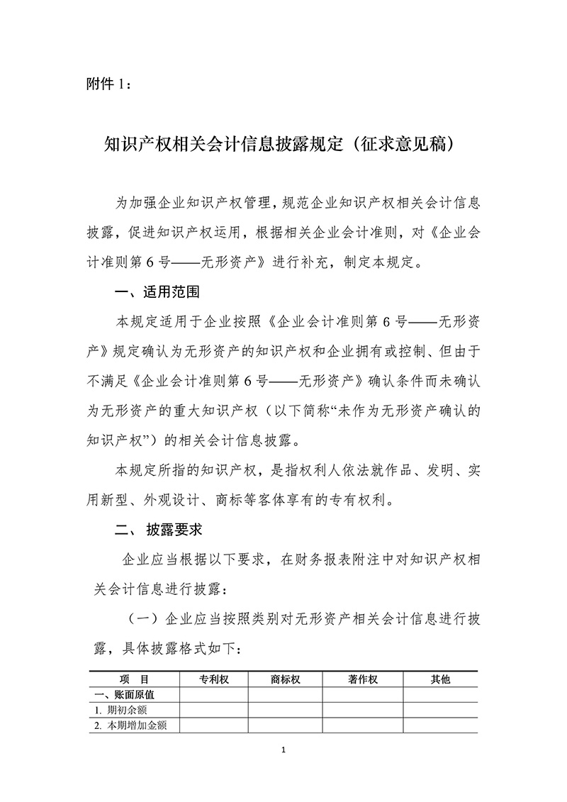 《知识产权相关会计信息披露规定（征求意见稿）》公开征求意见