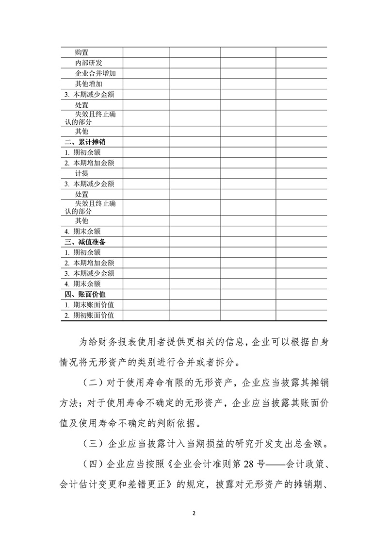 《知识产权相关会计信息披露规定（征求意见稿）》公开征求意见