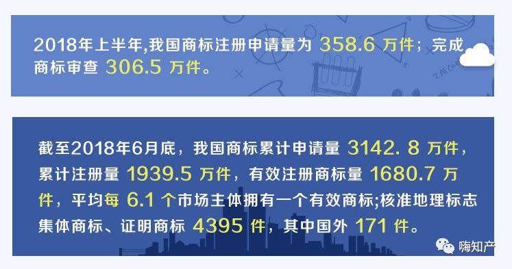 商标要被严打！你的商标使用安全吗？