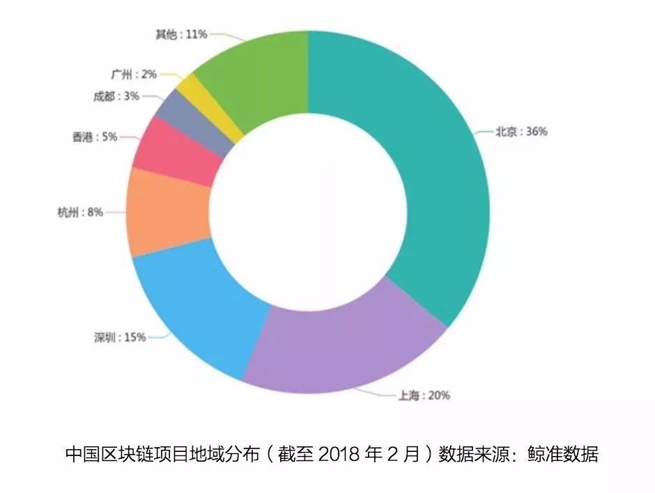 区块链之都争夺战！深圳 VS 杭州 ！