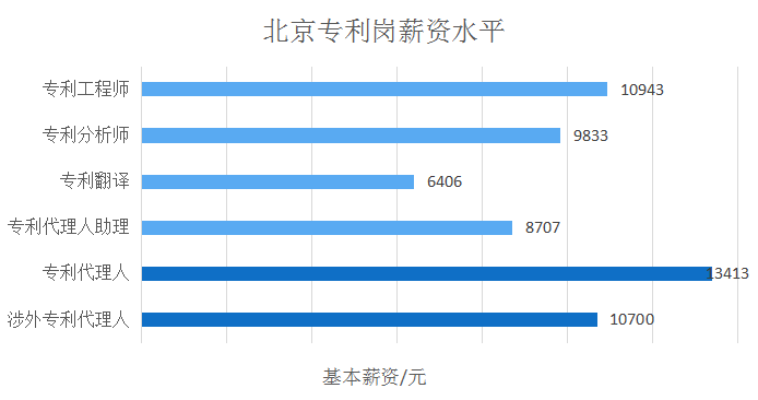 2018年5月份「知识产权行业人才流动」报告（全文）