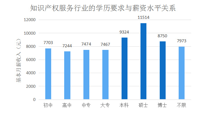 2018年5月份「知识产权行业人才流动」报告（全文）