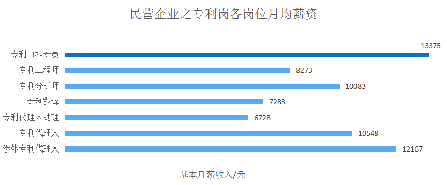 2018年5月份「知识产权行业人才流动」报告（全文）