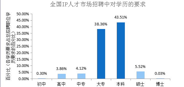 2018年5月份「知识产权行业人才流动」报告（全文）