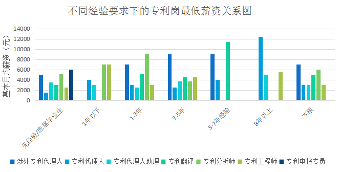 2018年5月份「知识产权行业人才流动」报告（全文）