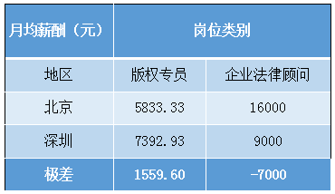 2018年5月份「知识产权行业人才流动」报告（全文）