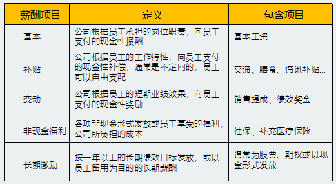 2018年5月份「知识产权行业人才流动」报告（全文）