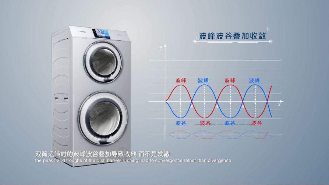 “中国好专利”推荐专利展示丨海尔双筒洗衣机