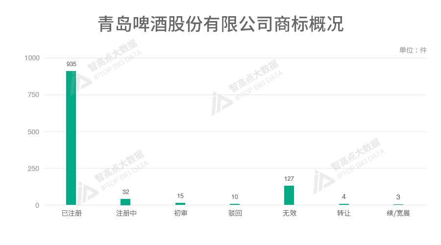 探索「中华老字号品牌魅力」的商标数据报告