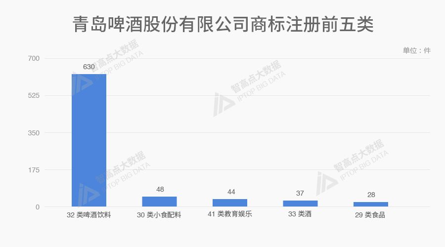 探索「中华老字号品牌魅力」的商标数据报告