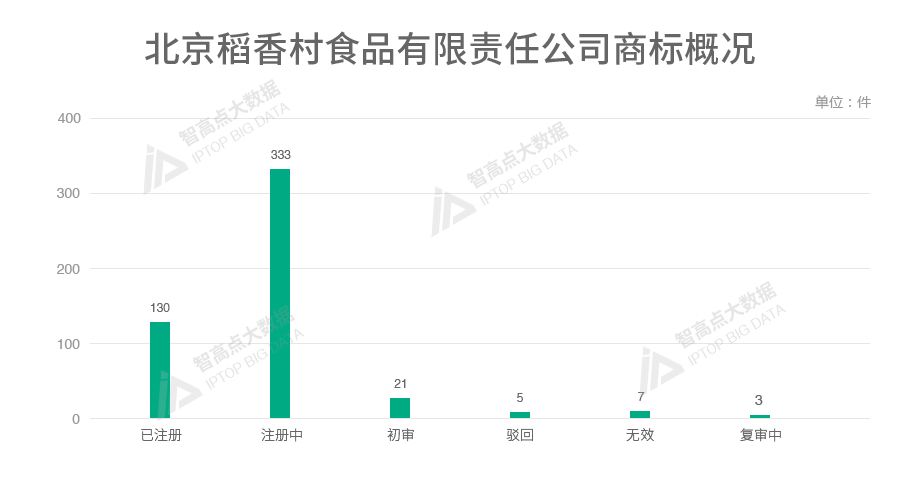 探索「中华老字号品牌魅力」的商标数据报告