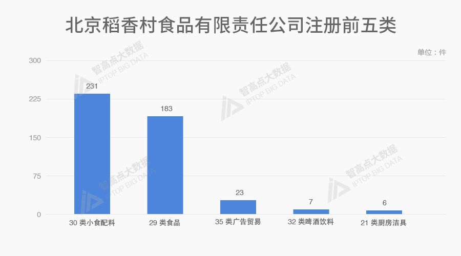 探索「中华老字号品牌魅力」的商标数据报告