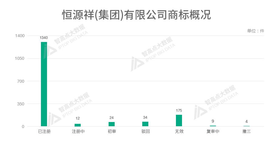 探索「中华老字号品牌魅力」的商标数据报告