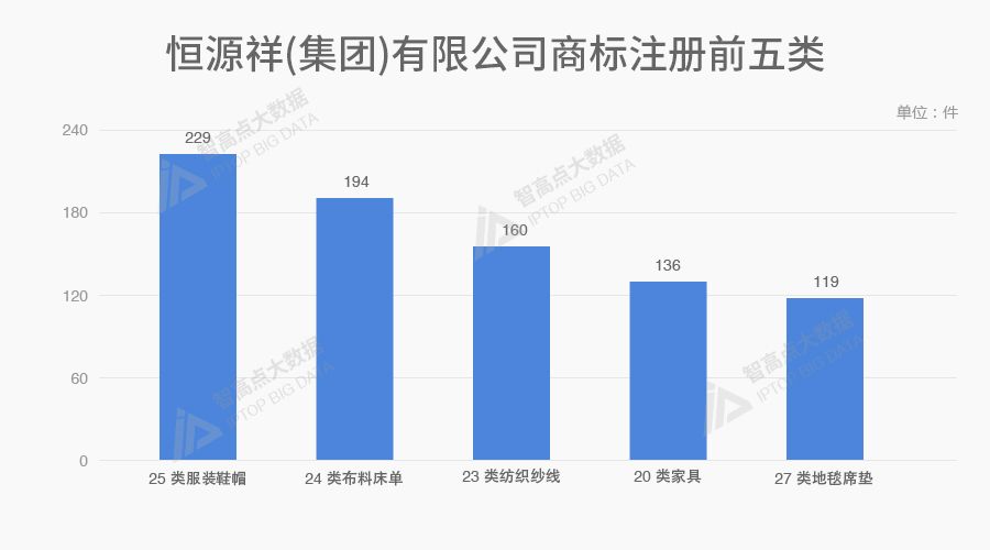 探索「中华老字号品牌魅力」的商标数据报告