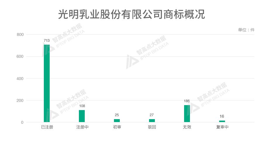探索「中华老字号品牌魅力」的商标数据报告