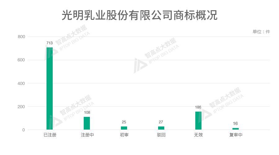 探索「中华老字号品牌魅力」的商标数据报告