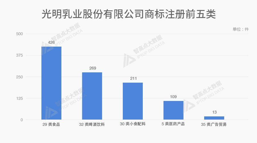 探索「中华老字号品牌魅力」的商标数据报告