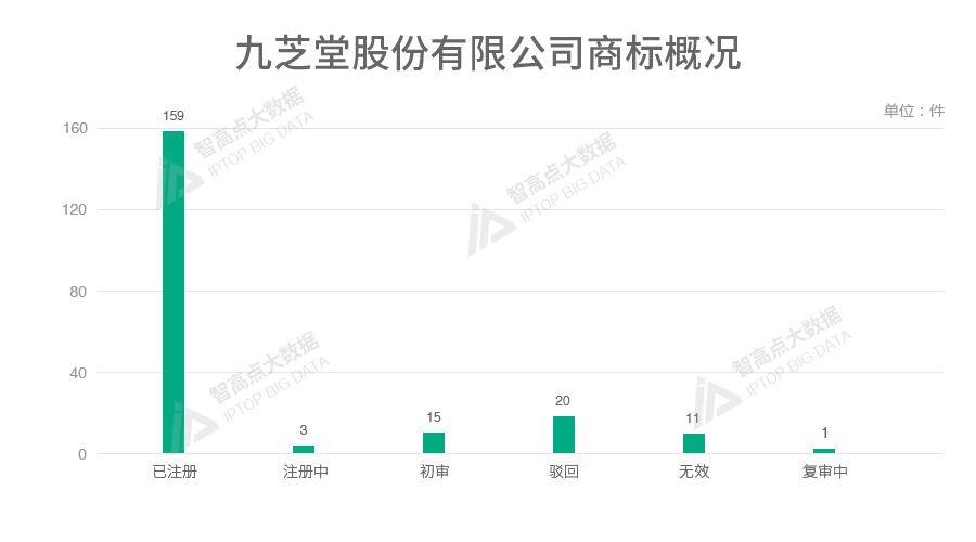 探索「中华老字号品牌魅力」的商标数据报告