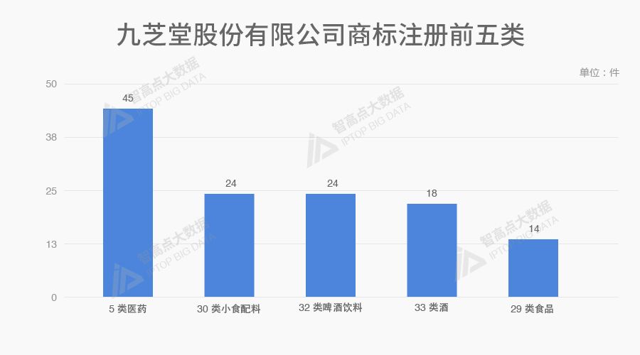 探索「中华老字号品牌魅力」的商标数据报告