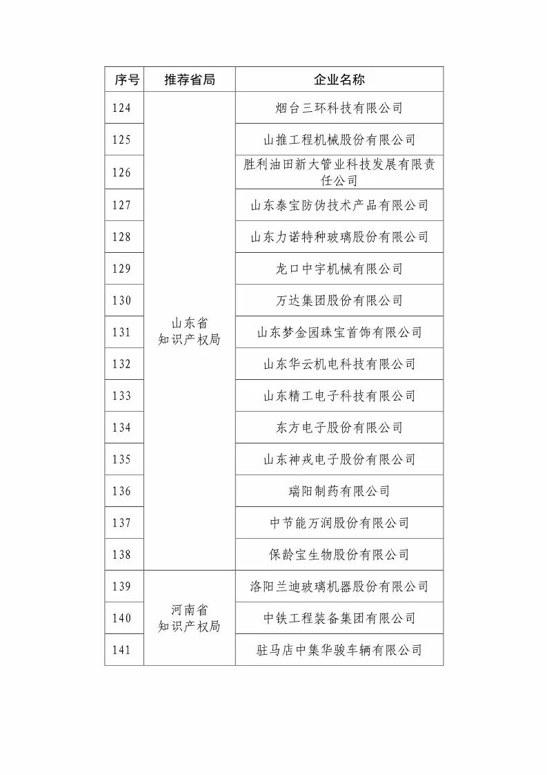 国知局：2018国家知识产权优势示范企业评审和复核结果公示（附234家名单）