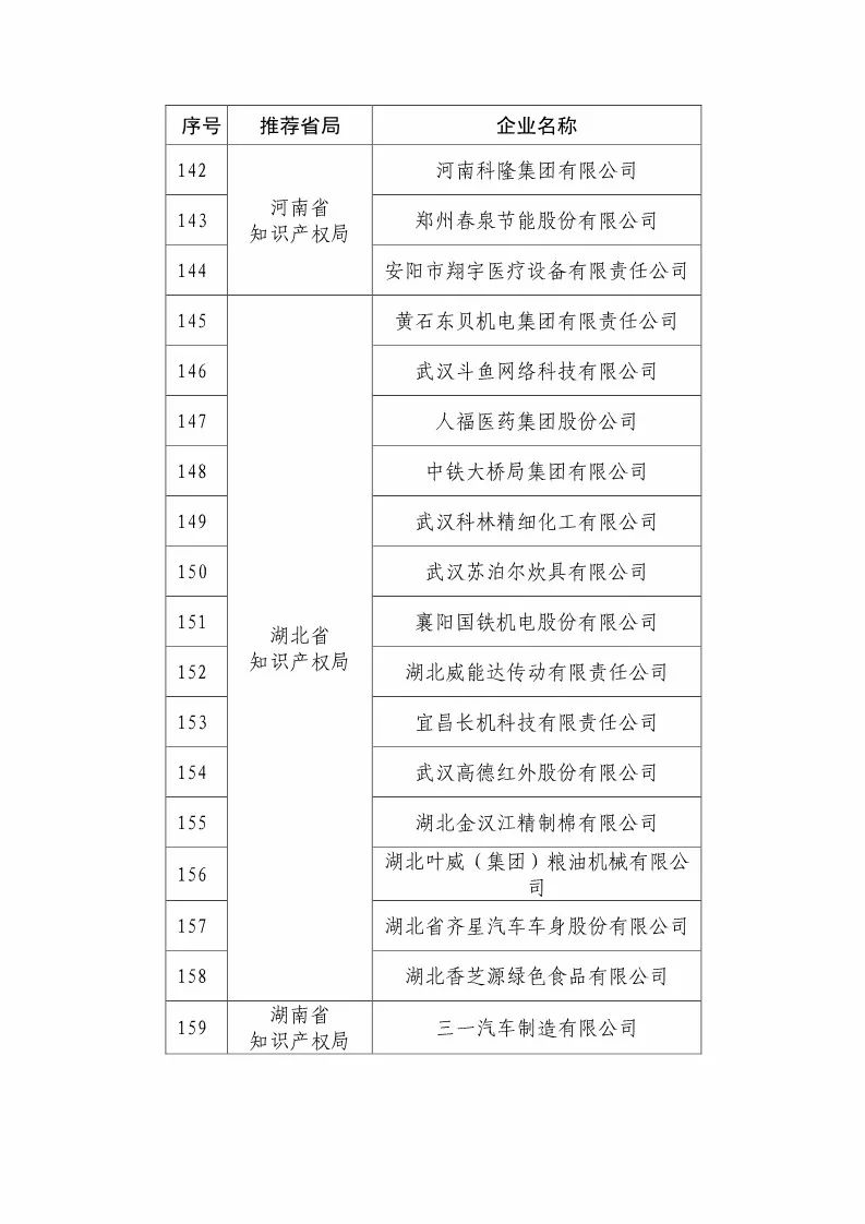 国知局：2018国家知识产权优势示范企业评审和复核结果公示（附234家名单）