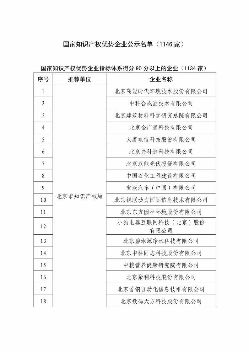 国知局：2018国家知识产权优势示范企业评审和复核结果公示（附234家名单）