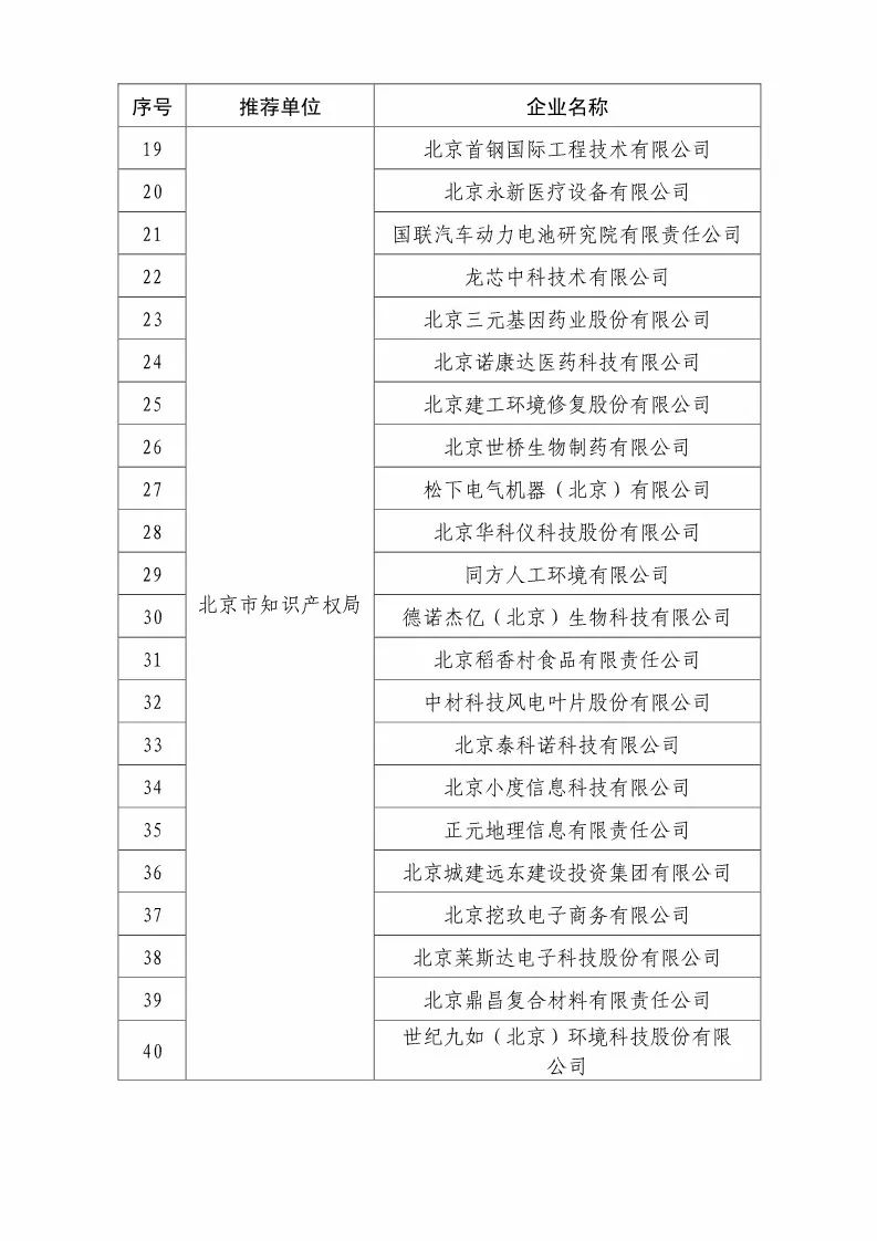 国知局：2018国家知识产权优势示范企业评审和复核结果公示（附234家名单）