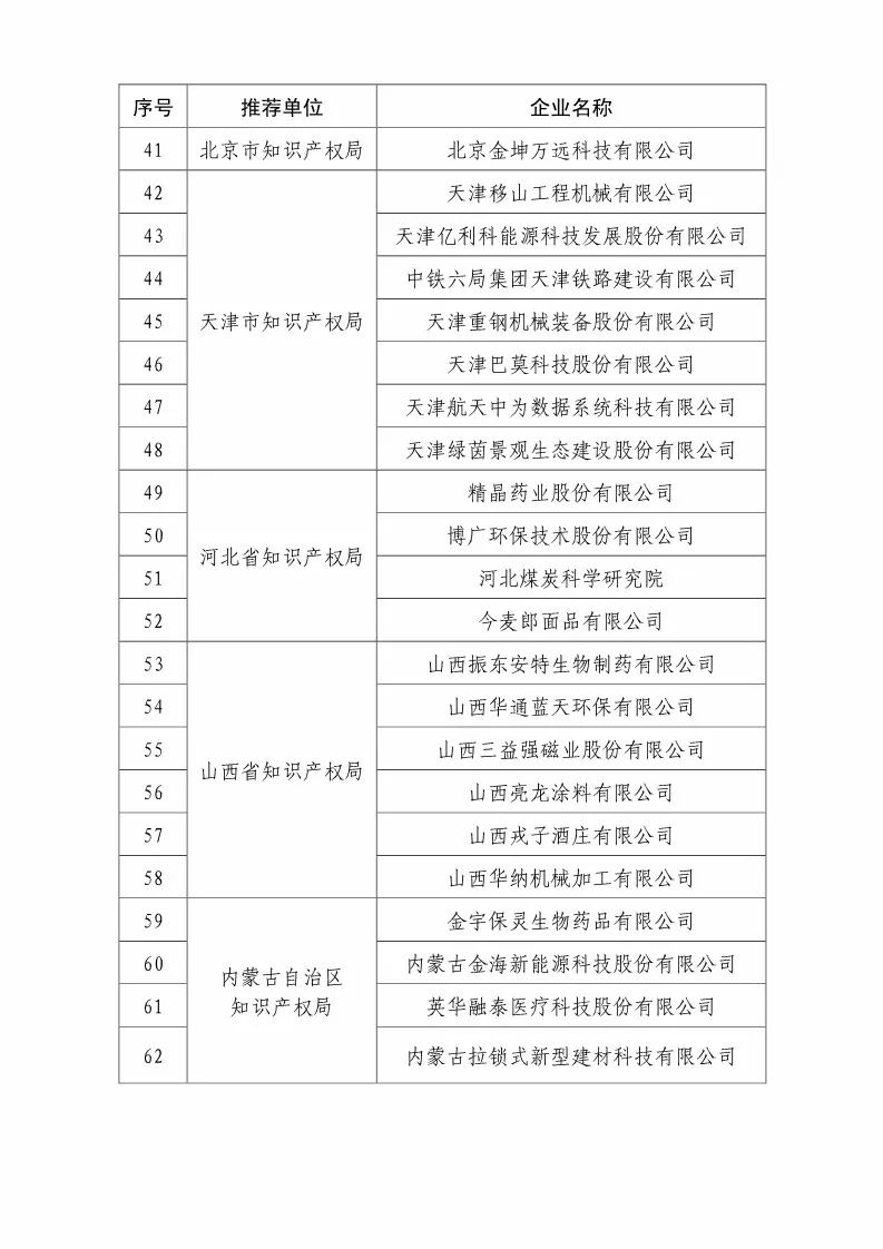 国知局：2018国家知识产权优势示范企业评审和复核结果公示（附234家名单）