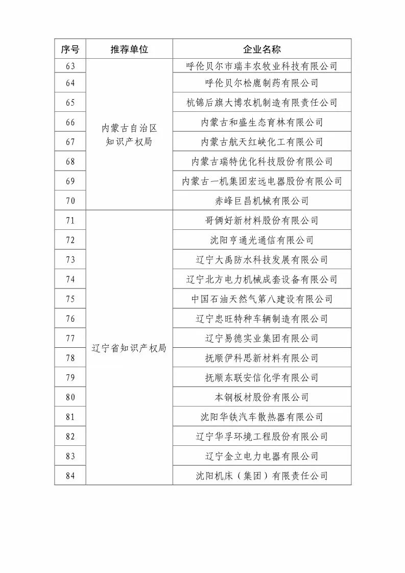 国知局：2018国家知识产权优势示范企业评审和复核结果公示（附234家名单）