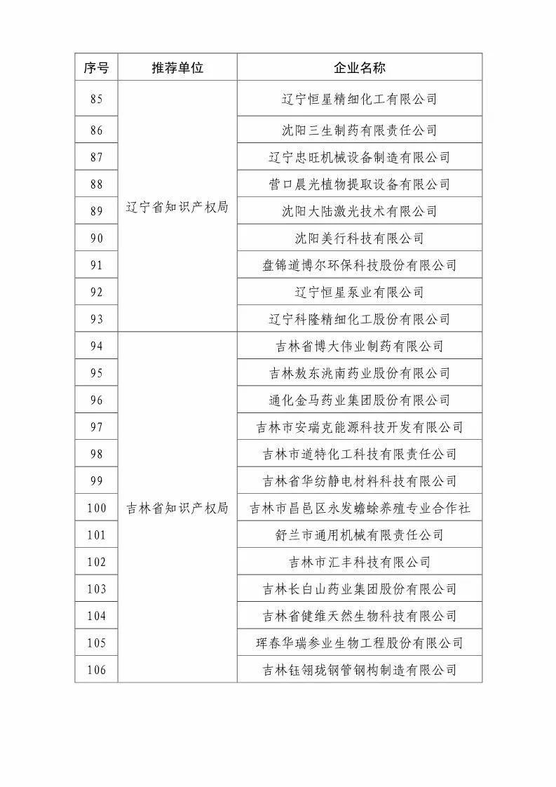 国知局：2018国家知识产权优势示范企业评审和复核结果公示（附234家名单）