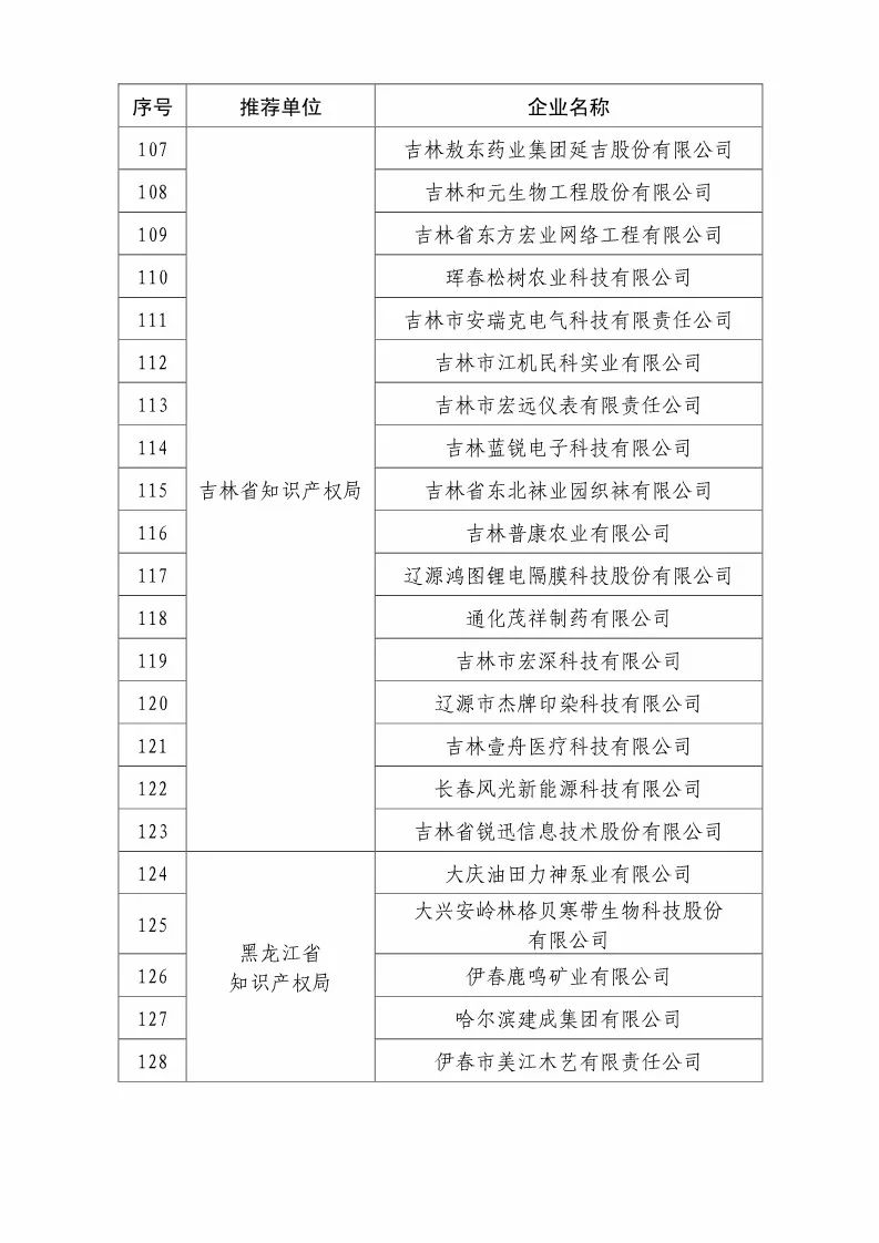 国知局：2018国家知识产权优势示范企业评审和复核结果公示（附234家名单）