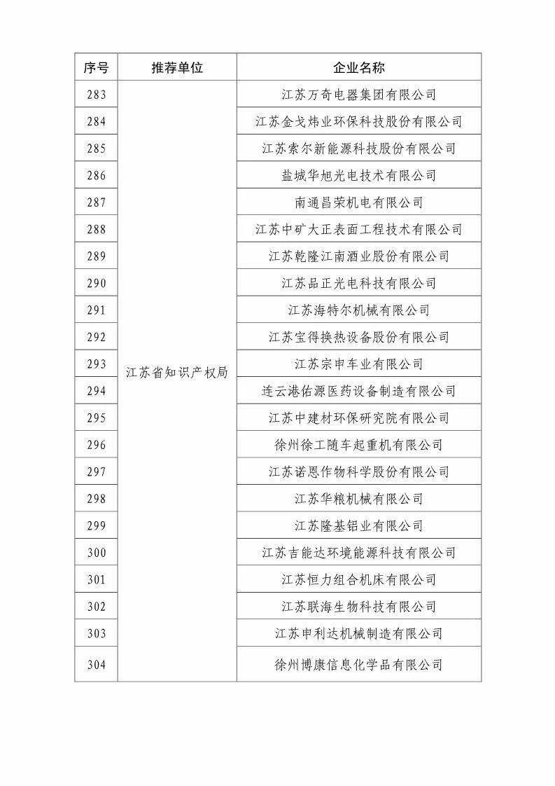 国知局：2018国家知识产权优势示范企业评审和复核结果公示（附234家名单）