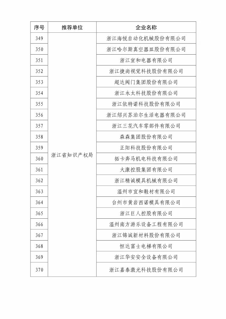 国知局：2018国家知识产权优势示范企业评审和复核结果公示（附234家名单）