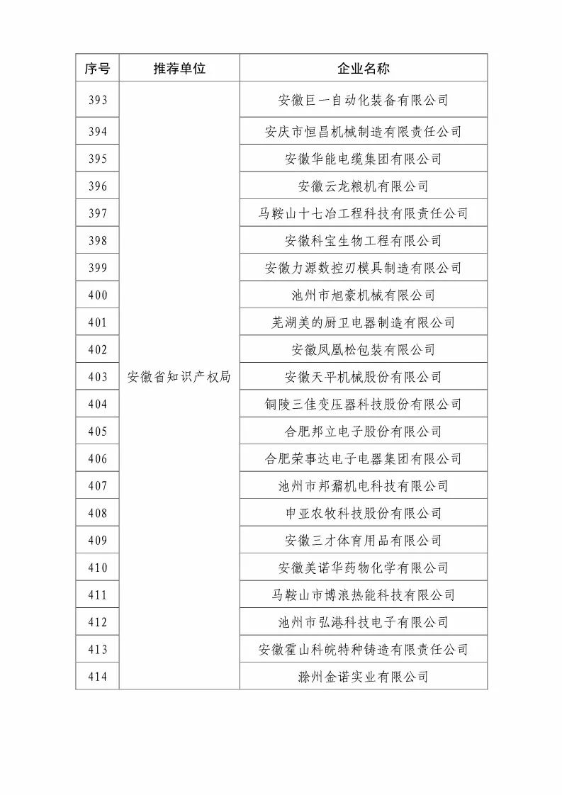 国知局：2018国家知识产权优势示范企业评审和复核结果公示（附234家名单）