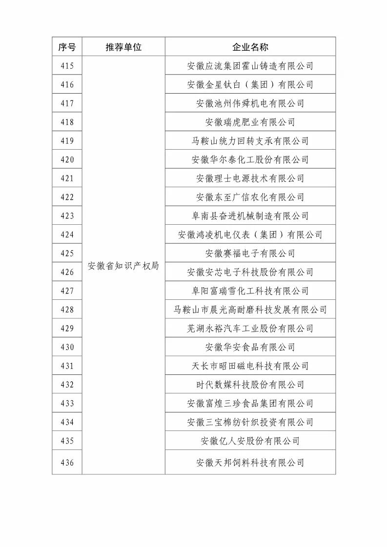 国知局：2018国家知识产权优势示范企业评审和复核结果公示（附234家名单）