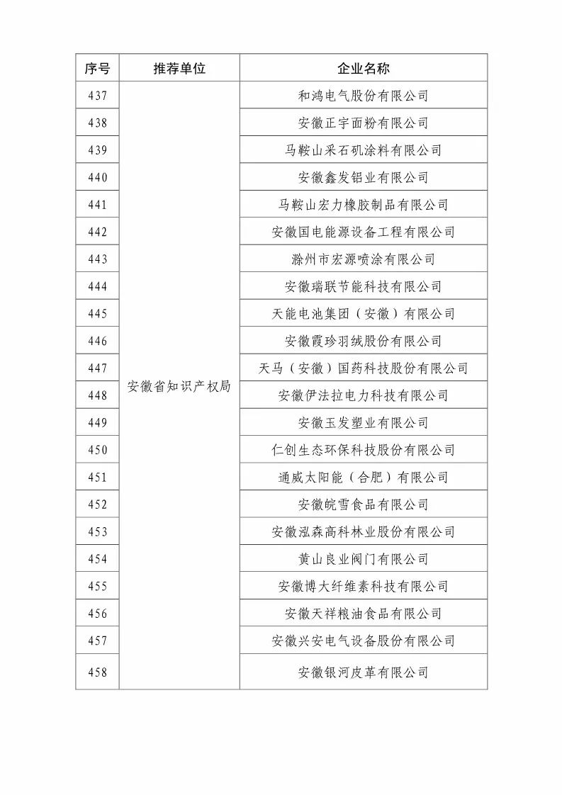 国知局：2018国家知识产权优势示范企业评审和复核结果公示（附234家名单）